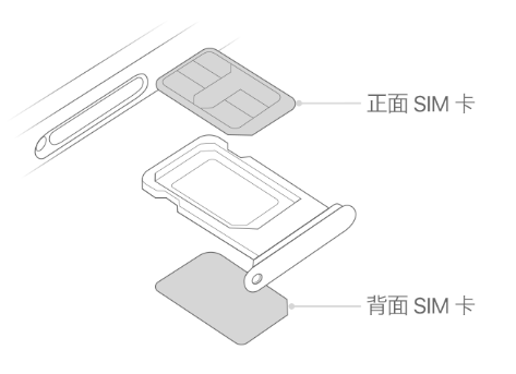 曹妃甸苹果15维修分享iPhone15出现'无SIM卡'怎么办