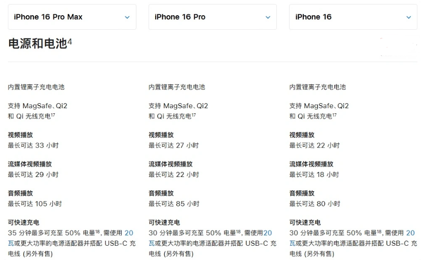 曹妃甸苹果手机维修分享 iPhone 16 目前实测充电峰值功率不超过 39W 