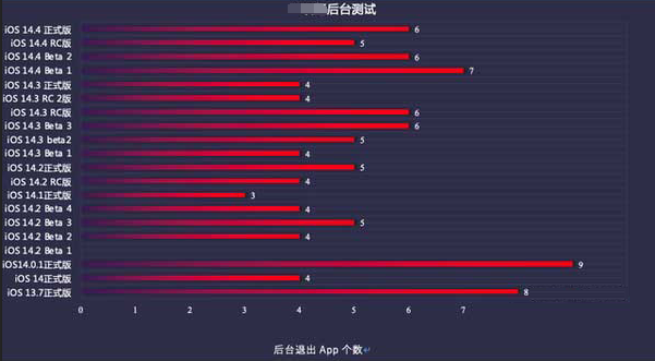 曹妃甸苹果手机维修分享iOS14.5beta1续航怎么样 