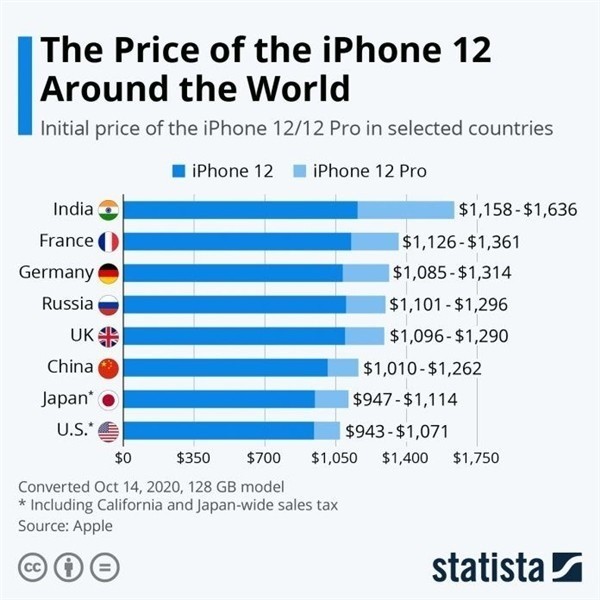 曹妃甸苹果手机维修分享哪个购买iPhone 12/12 Pro更便宜 