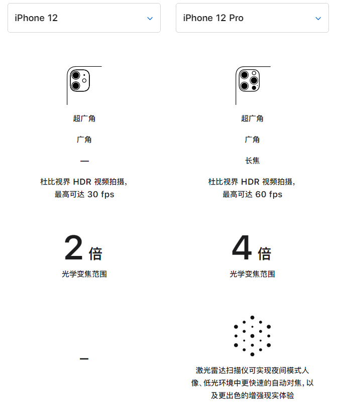 曹妃甸苹果手机维修分享苹果 iPhone 12 与 iPhone 12 Pro 选哪款 